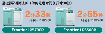 Frontier LP 5700R / 5500R，数码彩扩机，富士彩扩机